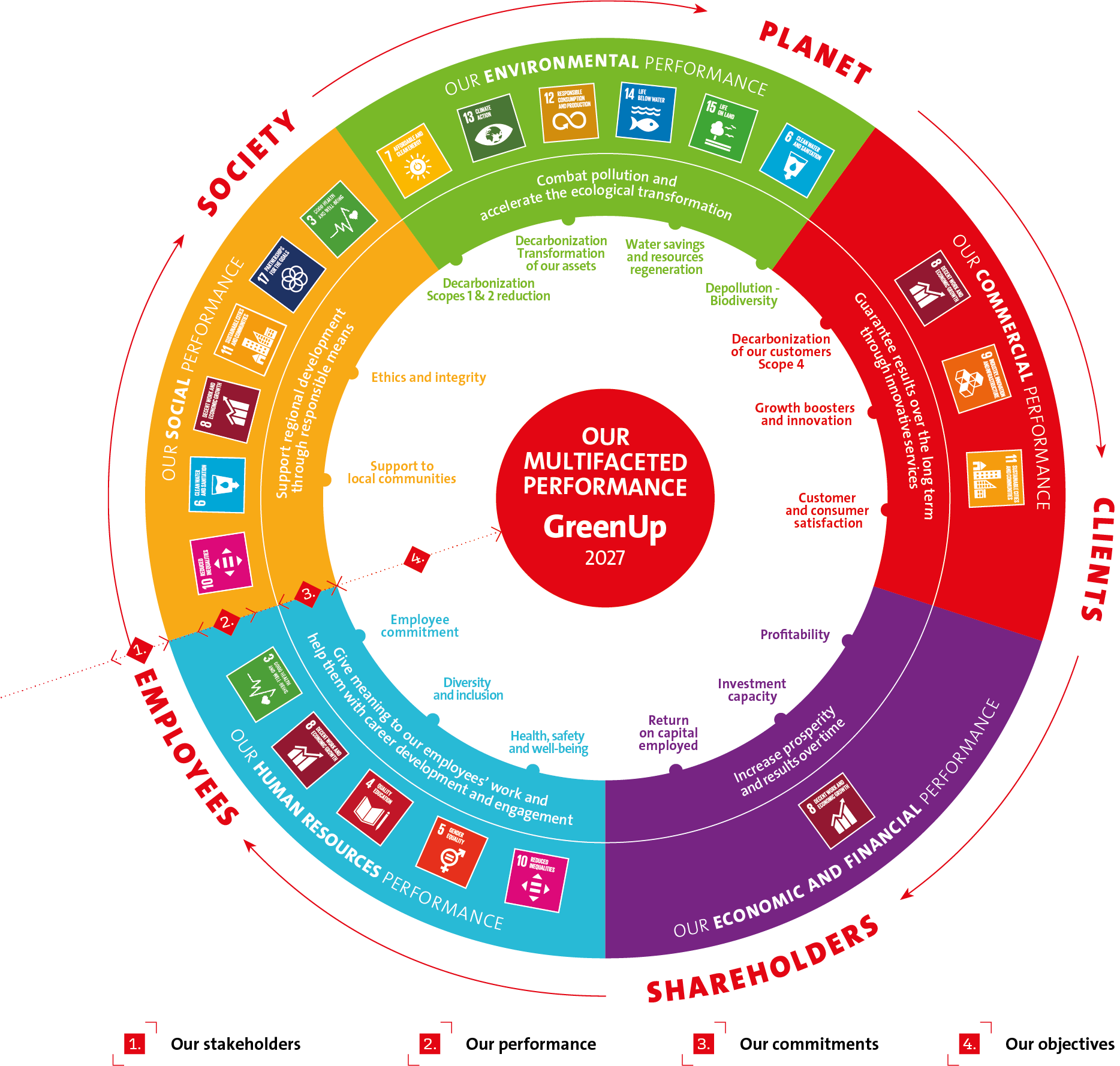 Infographics - Purpose - 2024