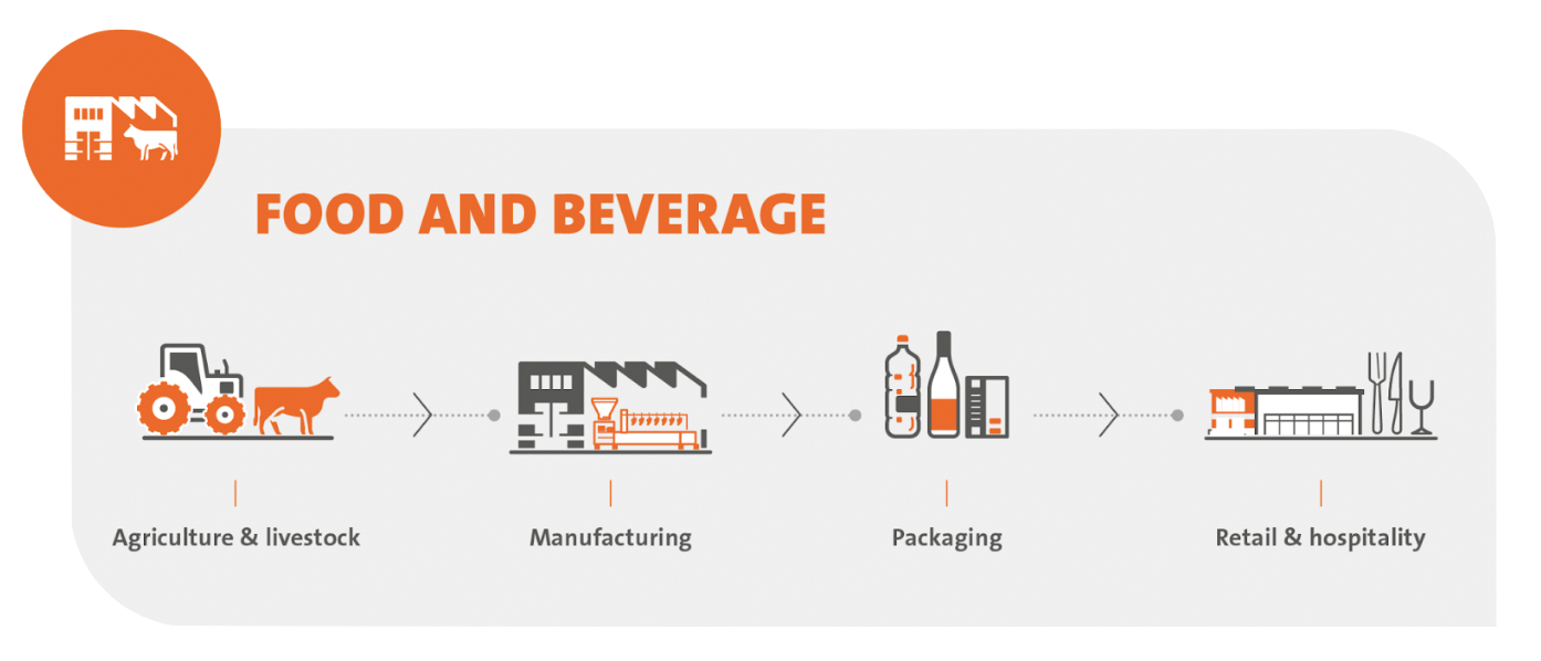 Food and Beverage presentation