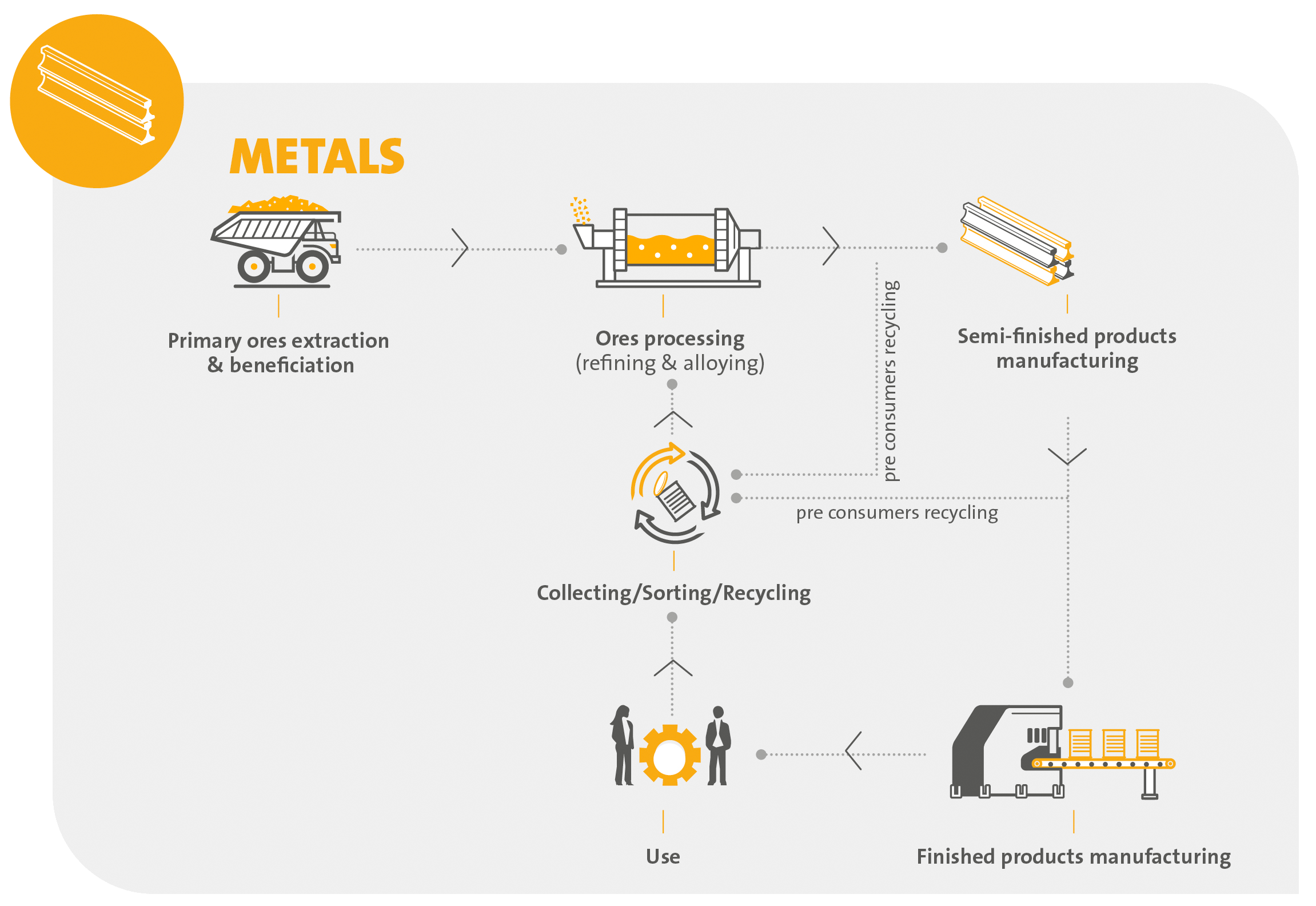 Metals energy ecological solutions