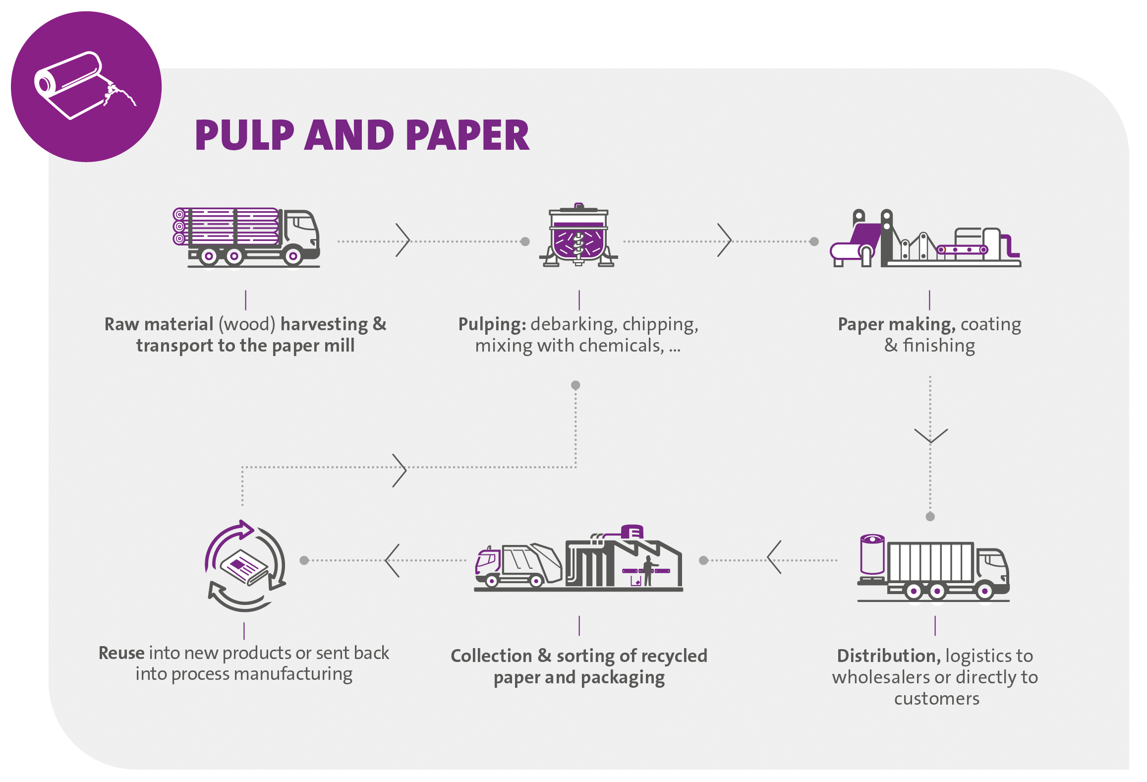 Pulp paper water solutions