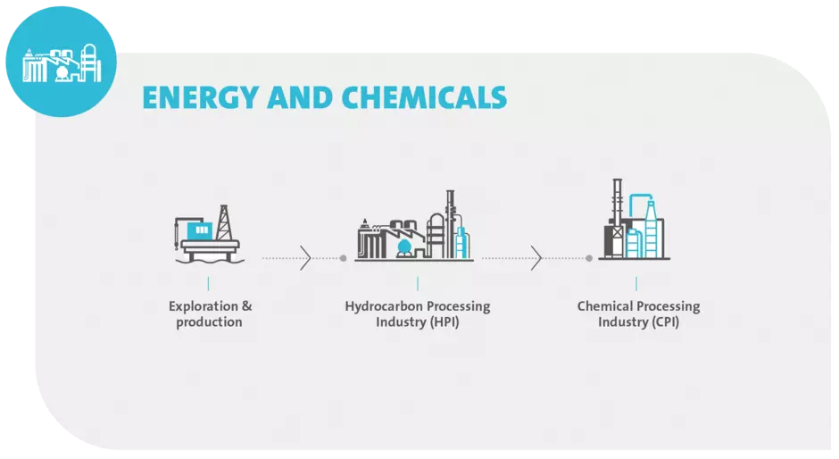 Energy chemical decarbonized solutions
